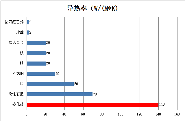 盐酸解析工艺